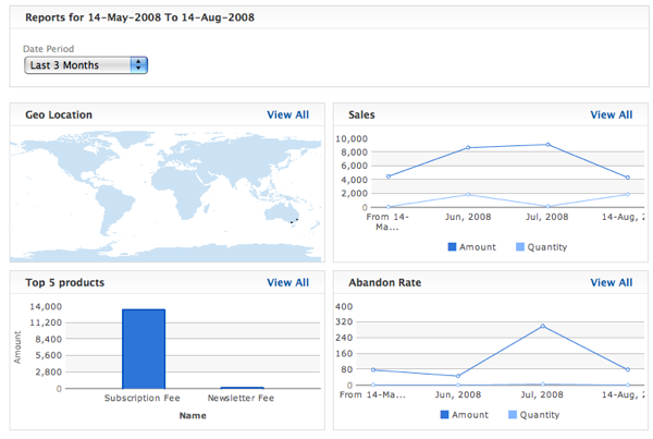 eCommerce reports page