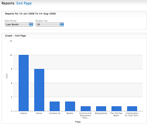 Analytics report entry page 