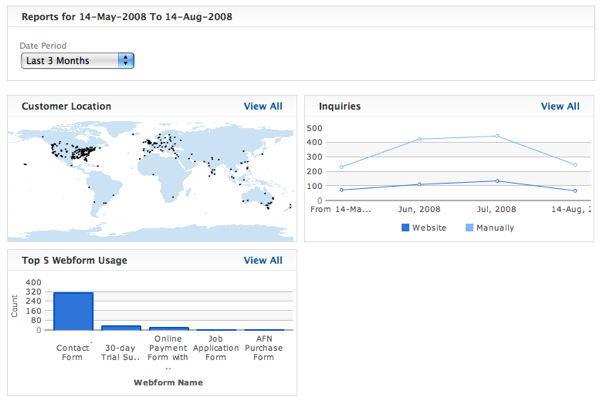 Leads reports page