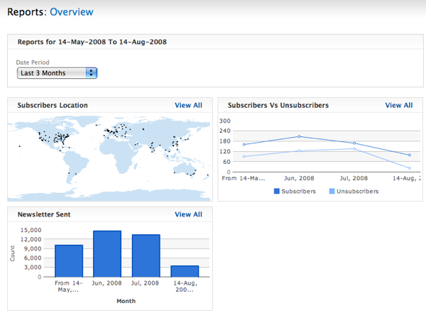 Analytics marketing reports page