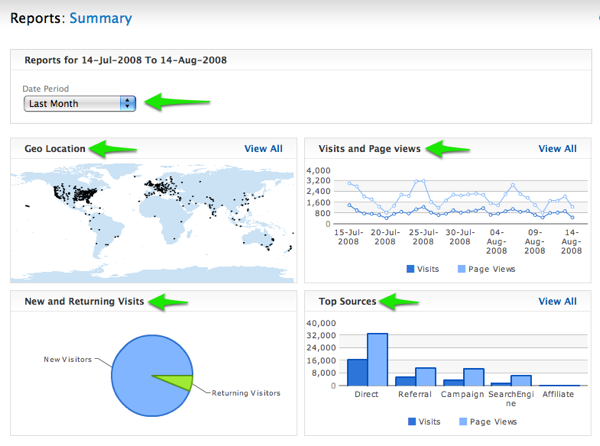 Analytics report page