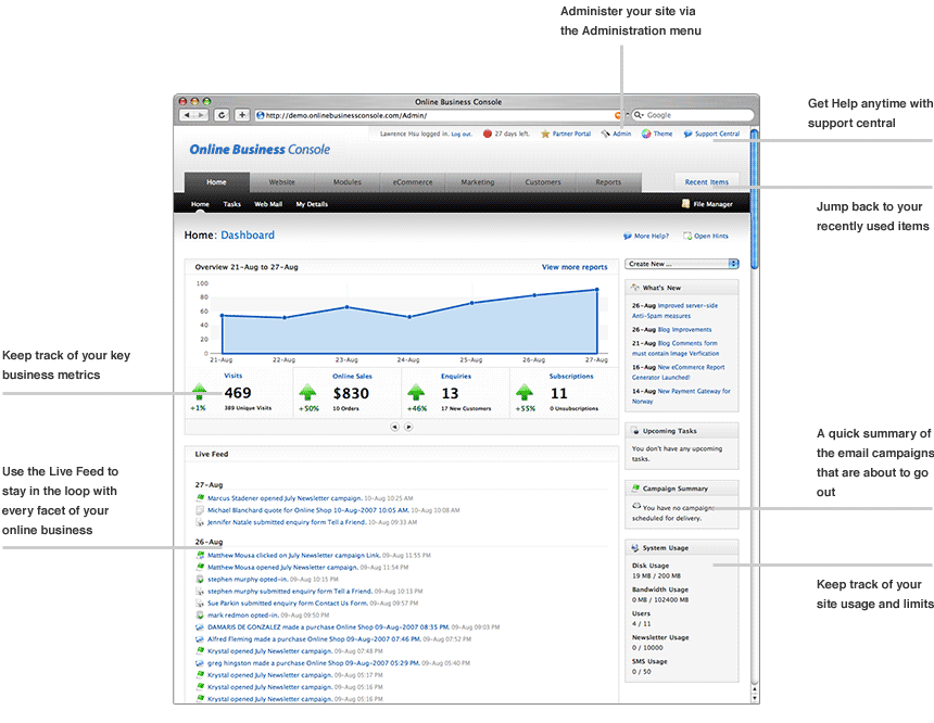 Online Website Dashboard