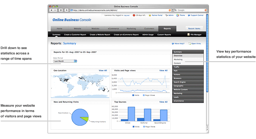 Analytic reports